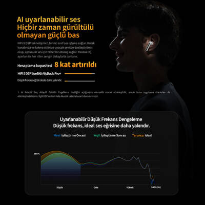QCY AilyBuds Pro+ Bluetooth Kulaklık - 59